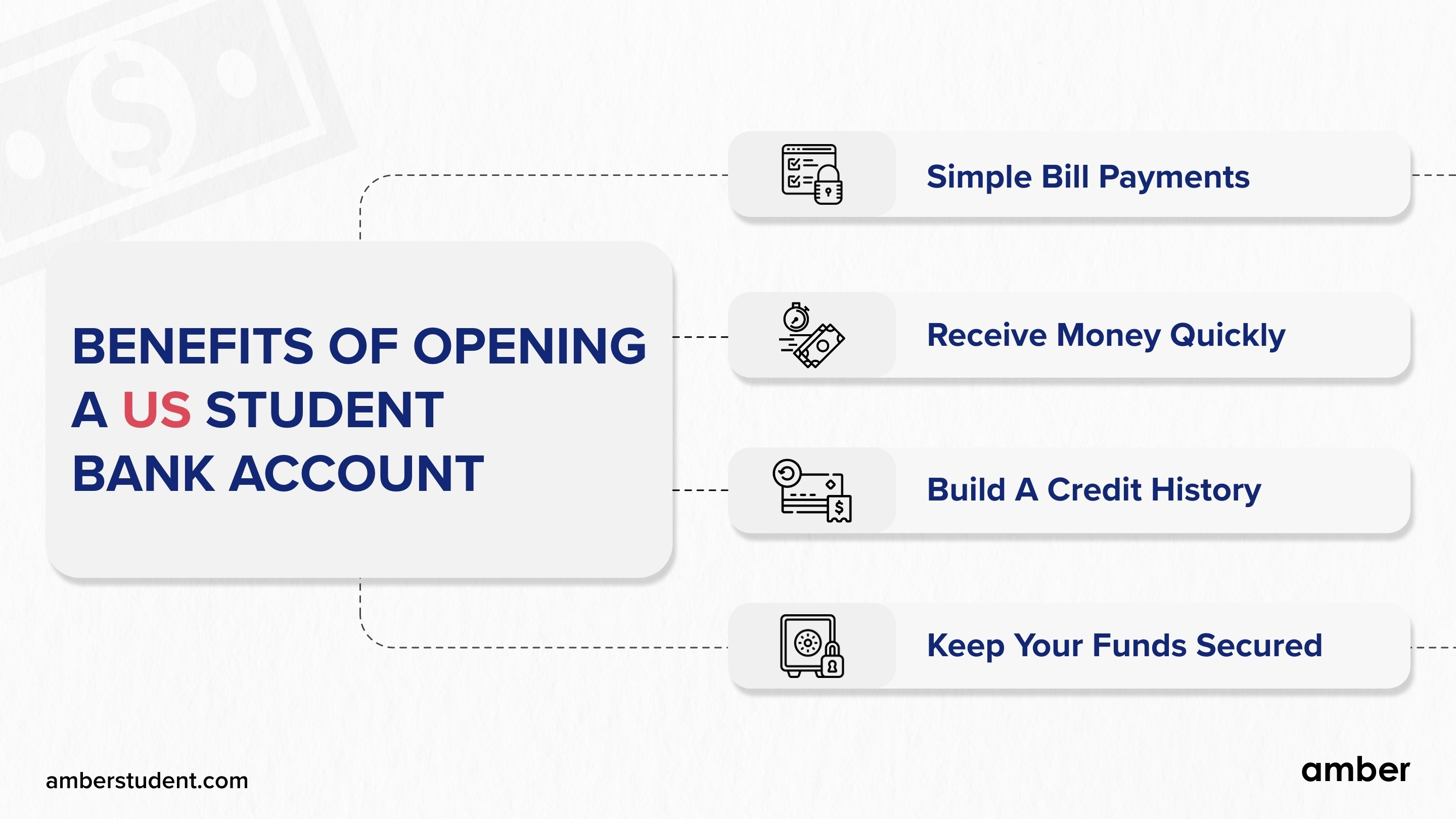 How To Open A Bank Account In The USA As A Student | Amber